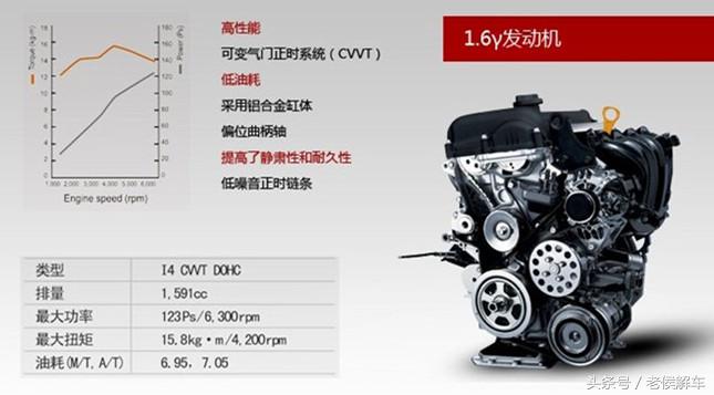 引起混合气过稀是什么原因,混合气过浓过稀是什么原因