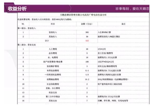 主题酒店加盟品牌排行榜,天鹅恋主题酒店加盟