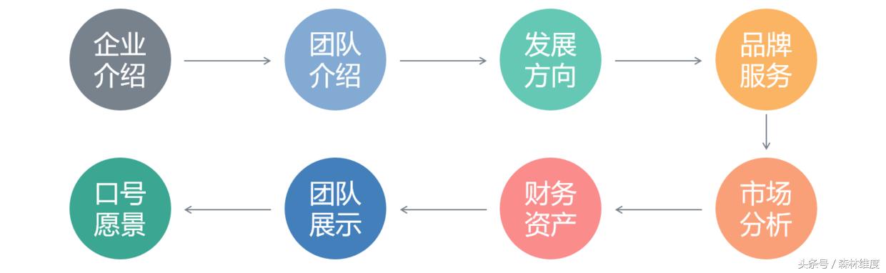 建设工程招标准备阶段ppt,ppt制作准备到实施三个阶段
