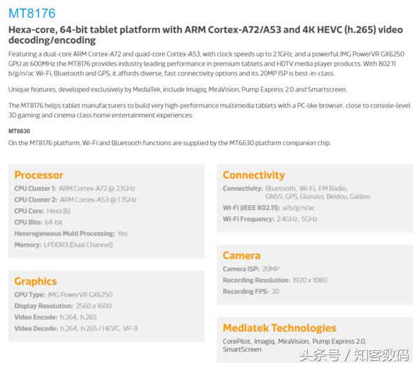 小米3平板测评玩吃鸡,小米平板3魔改后流畅吗