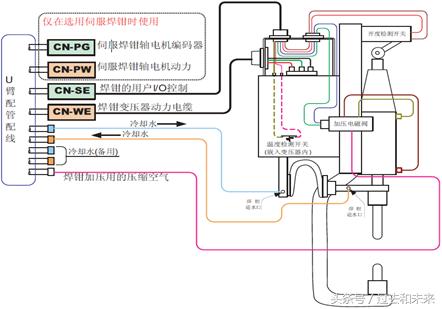 工业机器人点焊,工业机器人焊钳设备