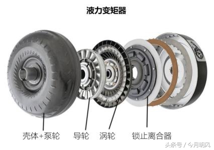 自动变速箱总成不带液力变矩器,为什么自动变速箱需要液力变矩器