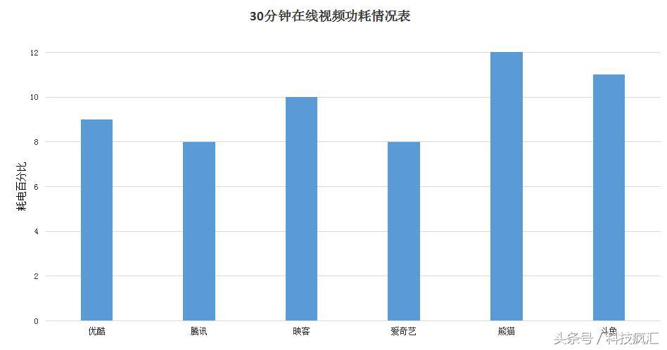 荣耀v9鸿蒙系统测评,全新的测评方式