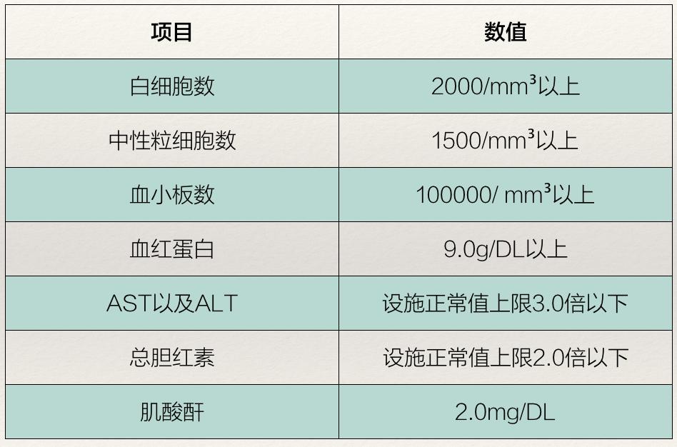 让癌症自愈的方法,癌症可以单独进行pd1免疫疗法吗