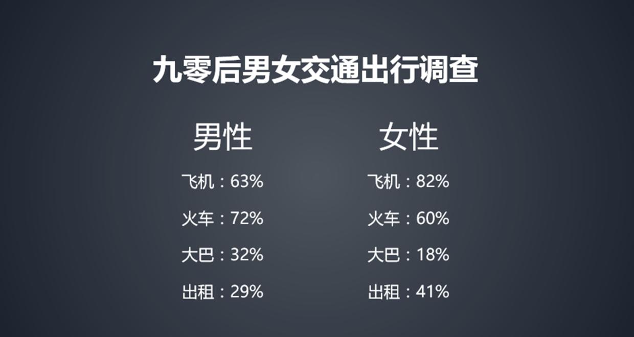 ppt怎么制作数据图表,如何用ppt做大数据分析