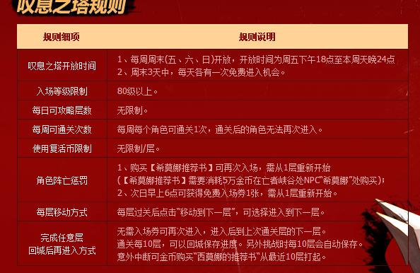 dnf叹息之塔多少层可以刷到96层,dnf悲叹之塔什么时候重置