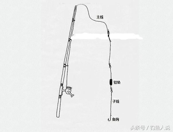 海竿爆炸钩钓鲢鳙钓组的安装方法,海竿串钩加爆炸钩钓组