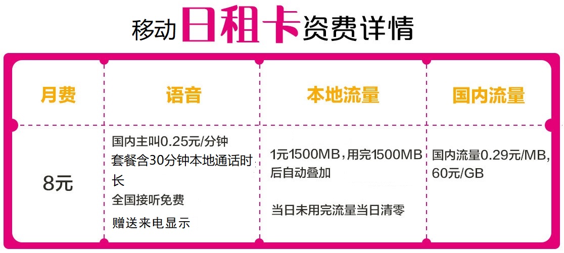 进入日租时代？带你看懂三大运营商的“日租卡”！