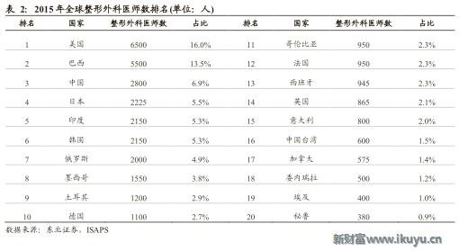 医美企业新商业新模式新价值,医美产品最新商业模式