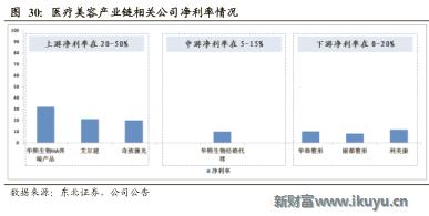 医美企业新商业新模式新价值,医美产品最新商业模式
