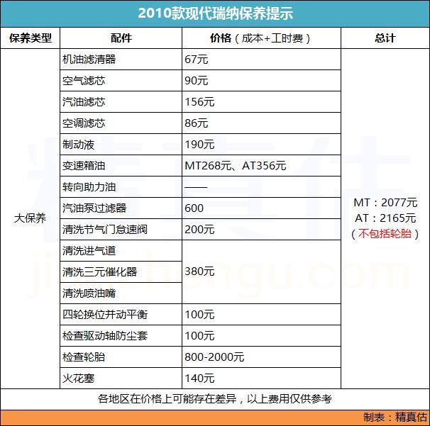 你真的了解韩系车吗,通过一辆车看出实力