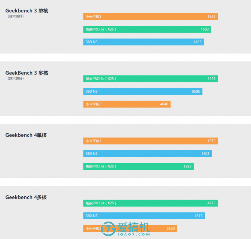 小米平板3现在还能用吗,小米平板3刷win10