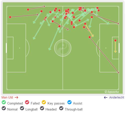 罗霍在曼联的表现,罗霍曼联最后一战