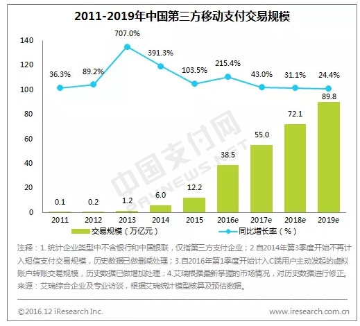 海信智能移动pos收银,海信收银系统操作