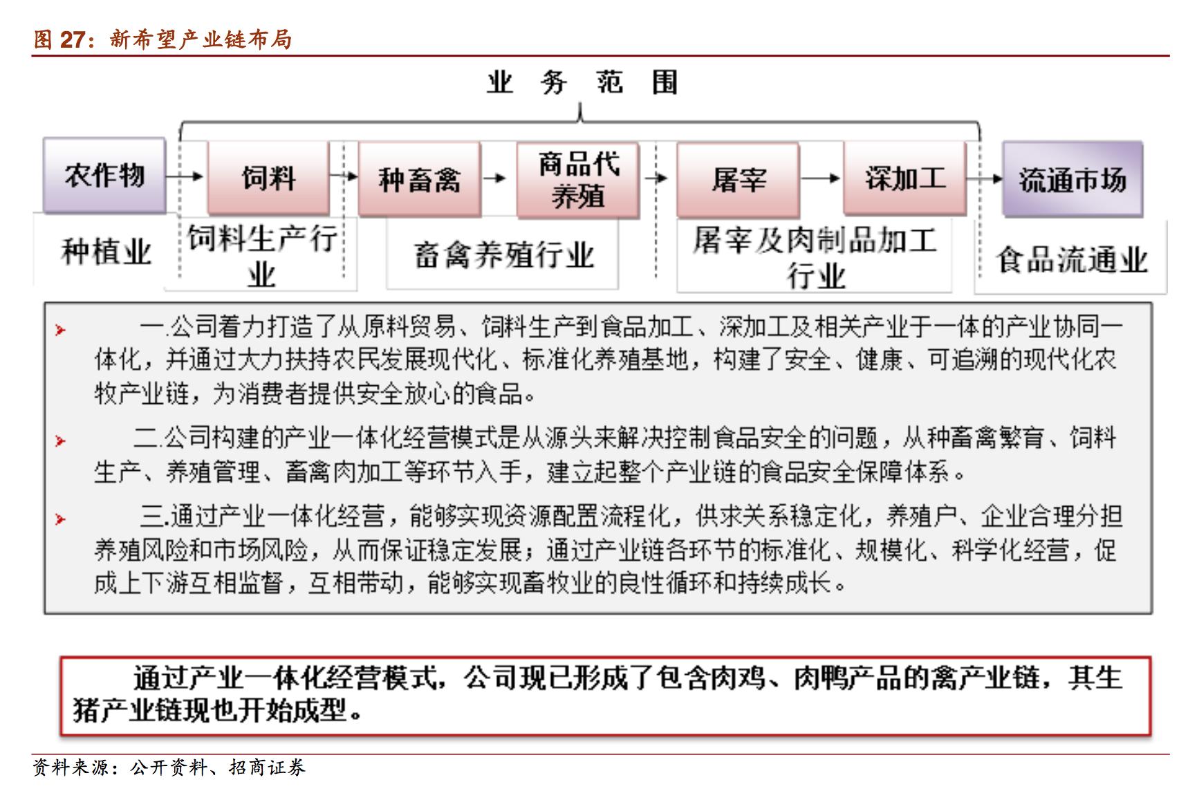 新希望饲料发展,新希望饲料深度分析