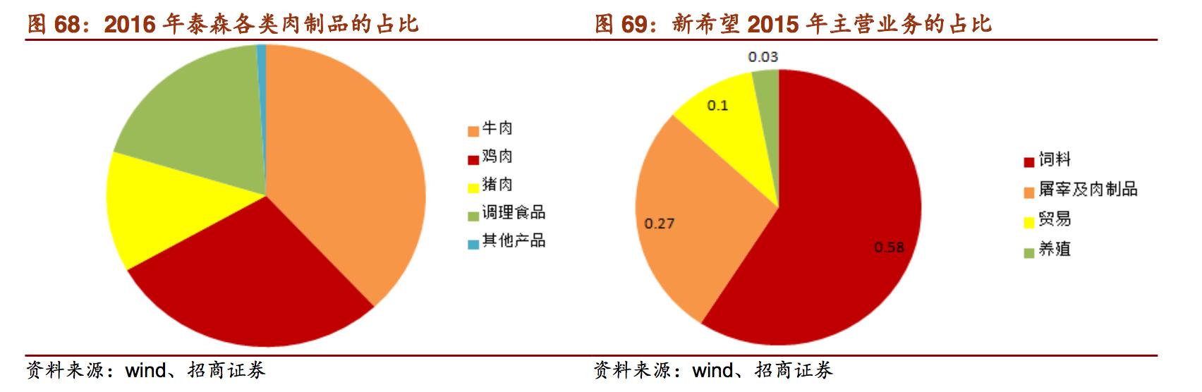 新希望饲料发展,新希望饲料深度分析