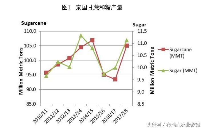 食糖关税最新政策,我国食糖进口关税是多少