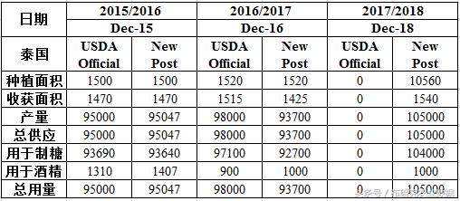 食糖关税最新政策,我国食糖进口关税是多少