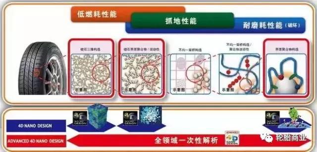 飞劲轮胎逸劲硬不硬,飞劲轮胎飞度