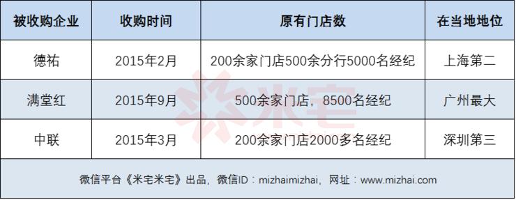 链家和万科哪个有实力,万科为什么投资链家那么多