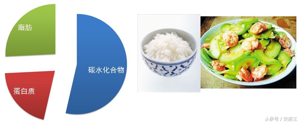 血糖自我管理方法书,血糖养生健康知识