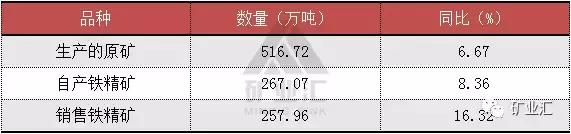 亚洲最深的露天铁矿,亚洲最深的铁矿山