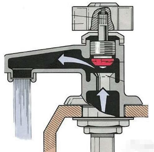 冷热水龙头漏水维修方法和原理,左右冷热水龙头漏水维修方法