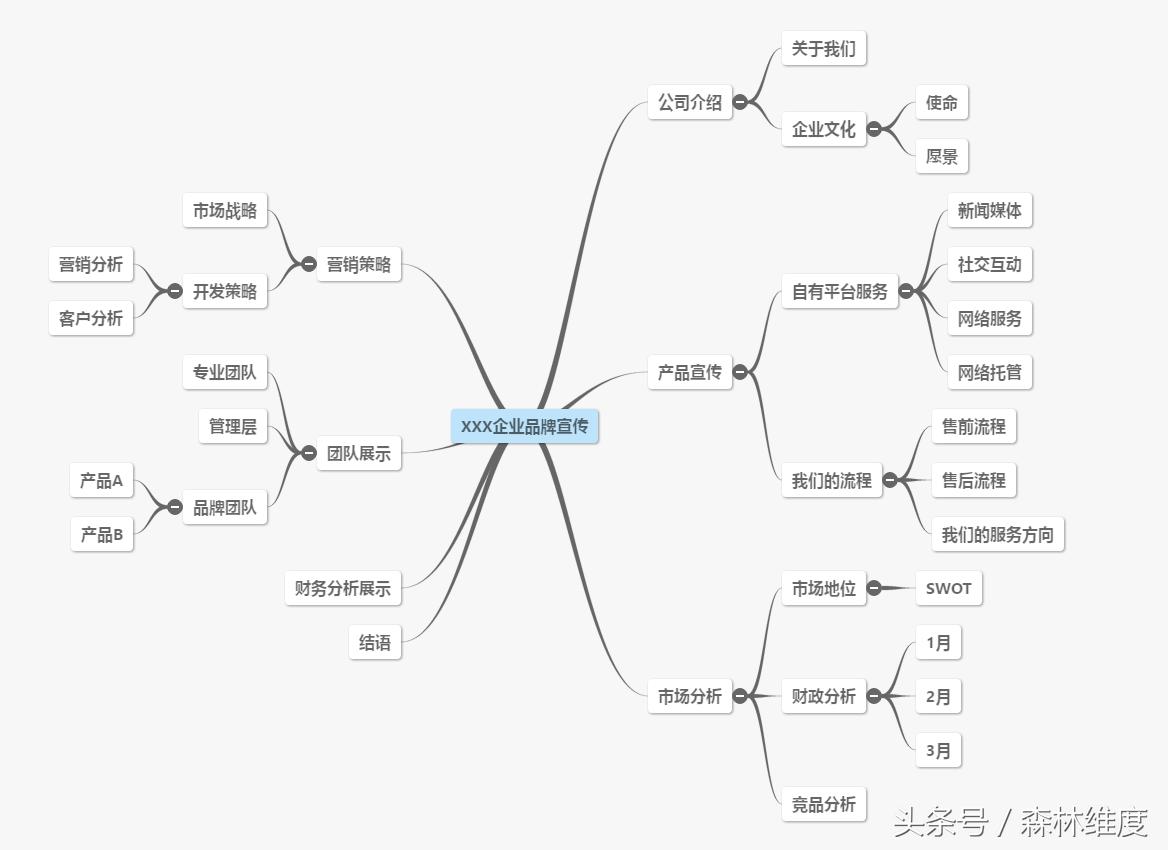 建设工程招标准备阶段ppt,ppt制作准备到实施三个阶段