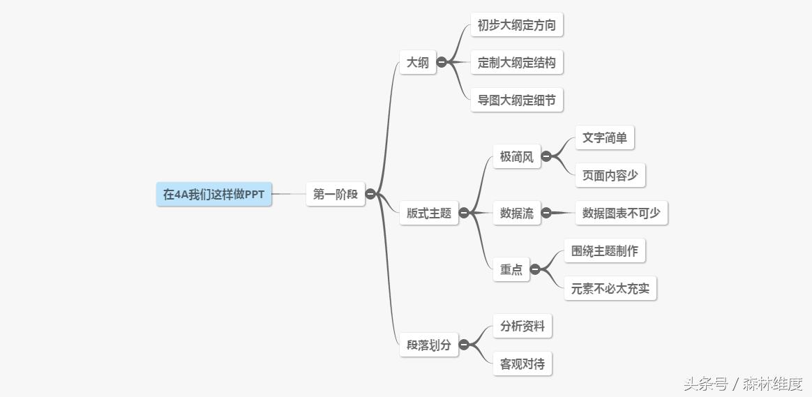 建设工程招标准备阶段ppt,ppt制作准备到实施三个阶段