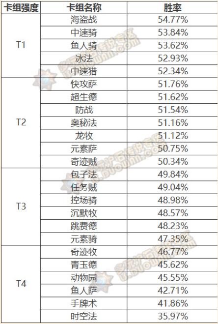 鐐夌煶浼犺鏂扮増鏈媯閲庢捣鐩楁垬,鐐夌煶浼犺鏂扮増鏈ゥ鐗瑰叞鍏嬫捣鐩楁垬
