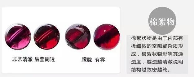 图解优劣石榴石简单学习分辨石榴石