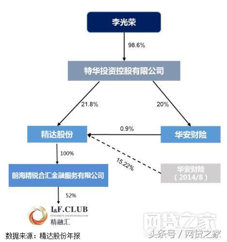 首家上市公司,首次上市融资规模
