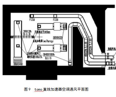 医院建筑空调设计要点,医院空调系统设计案例