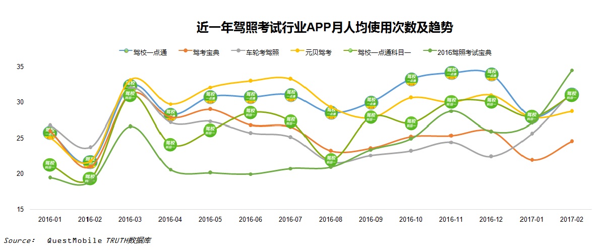 驾考一点通驾校一点通,questmobile手游排行榜