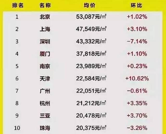 外地上海能买几套房,上海一套房可以买2个车位吗