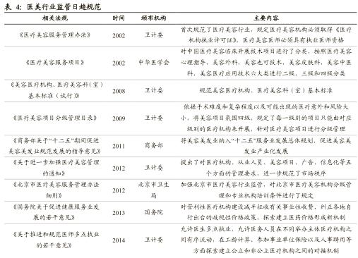 医美企业新商业新模式新价值,医美产品最新商业模式