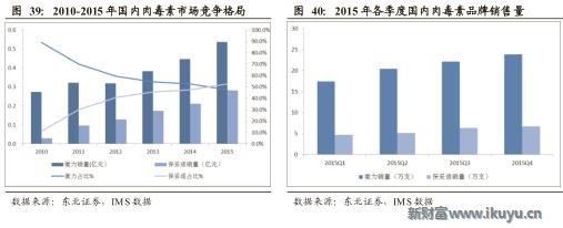 医美企业新商业新模式新价值,医美产品最新商业模式