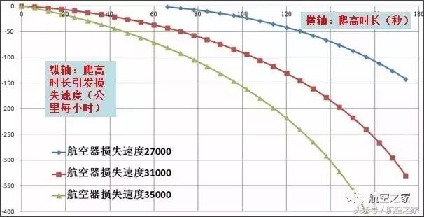 亚航QZ8501、法航447事故，警惕速度换高度引发失速（下
