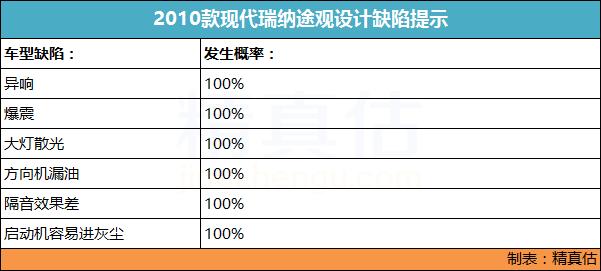 你真的了解韩系车吗,通过一辆车看出实力