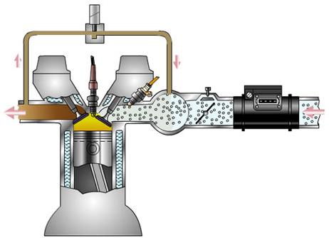 废气再循环故障维修需要多少钱,废气再循环的检修步骤