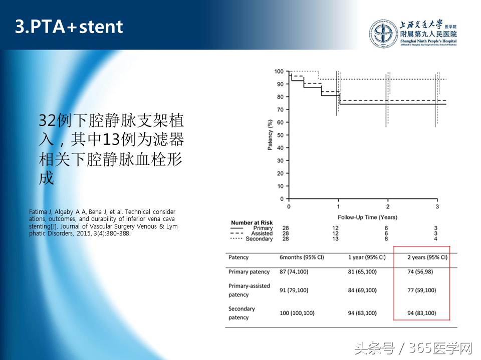 下肢静脉血栓植入滤器后的护理,下肢静脉血栓滤器植入后注意事项