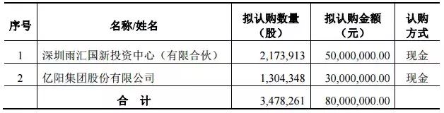 宁夏金维药业,宁夏金维制药新厂