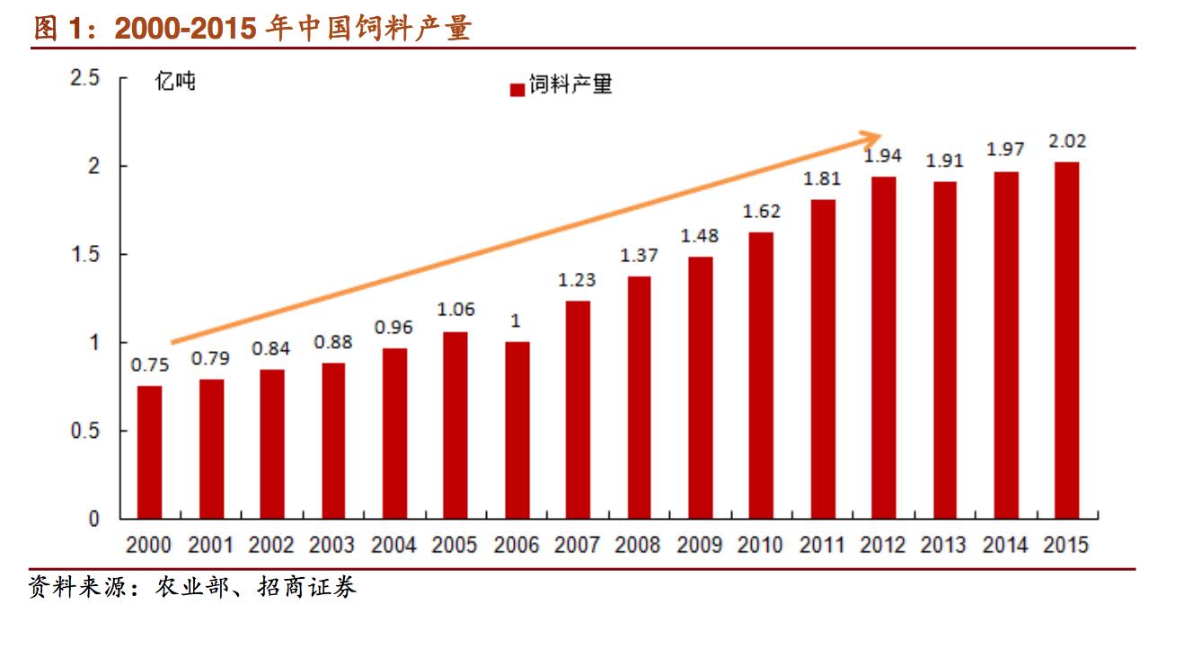 新希望饲料发展,新希望饲料深度分析
