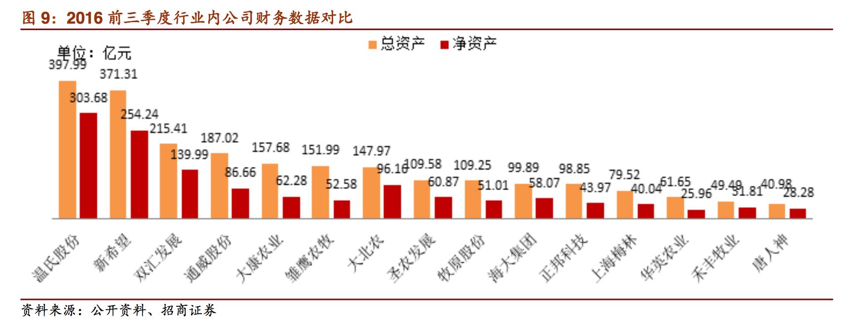 新希望饲料发展,新希望饲料深度分析