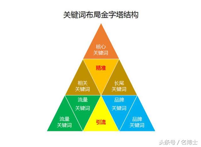 最新seo搜索引擎优化视频教程,seo优化核心技巧