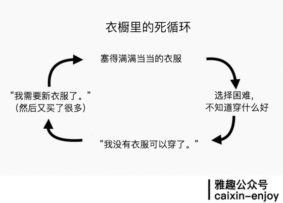 男士们你们有几套衣服,衣柜里有什么衣服就够了