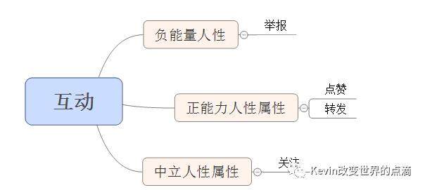 6000字科普金融产品设计｜“问股”到底是什么？