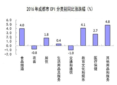 2017成都月嫂收费标准,成都月嫂服务的内容和标准有哪些