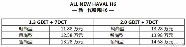 哈弗h6和weyvv7,哈弗h6和weyvv6的区别