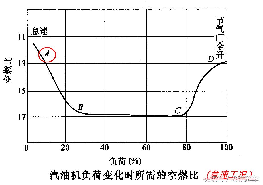 引起混合气过稀是什么原因,混合气过浓过稀是什么原因